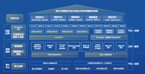 中軟國際攜AIGC整體能力亮相第二屆北京人工智能產業創新發展大會，引領人工智能應用軟件開發新方向