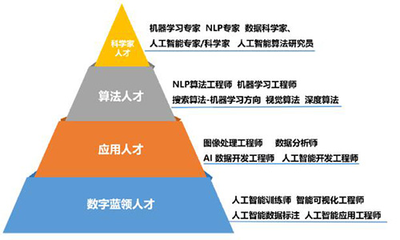 軟件與大數據系·人工智能技術應用 從核心原理到軟件開發的實戰路徑